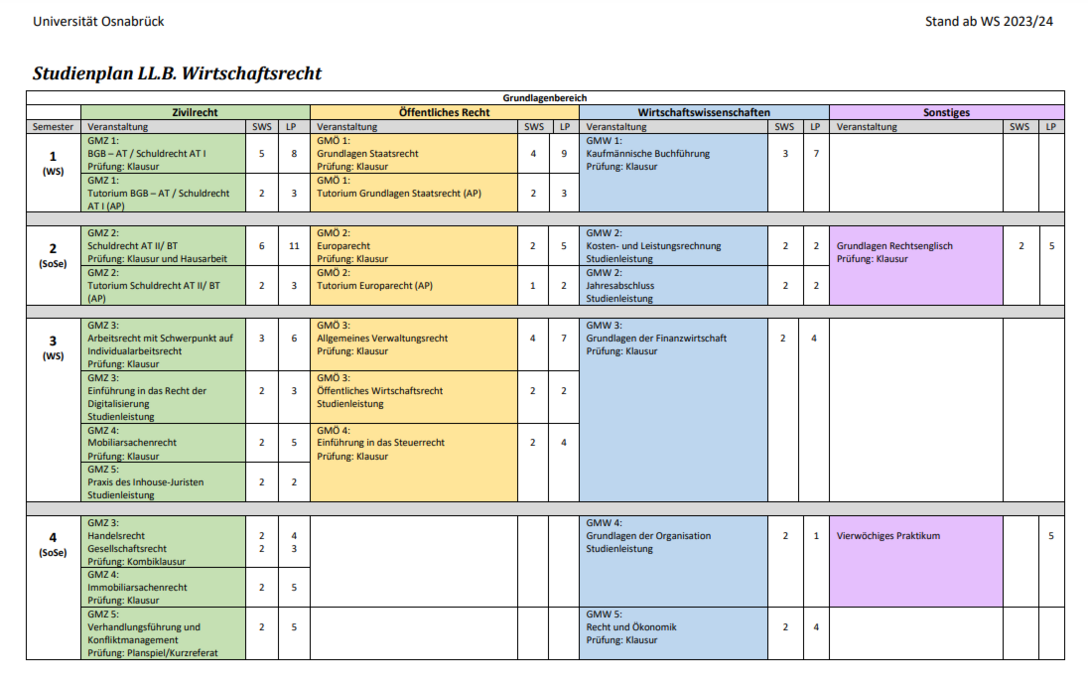 Exemplarischer Studienverlaufsplan