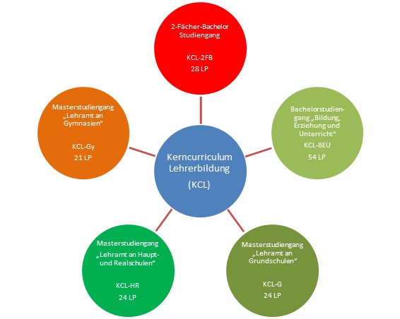 Schema KCL